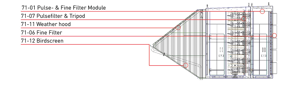 FAIST FILTERS – FAIST Anlagenbau